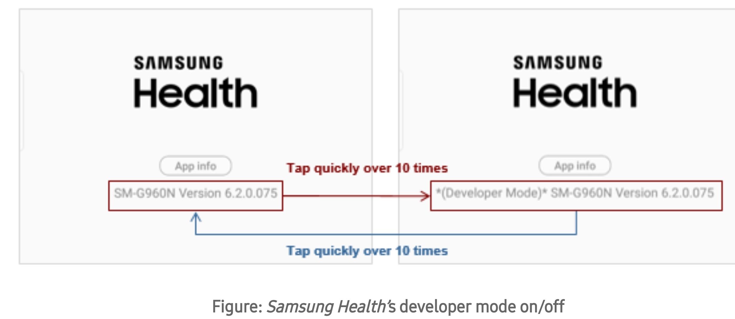 my fitness pal samsung health