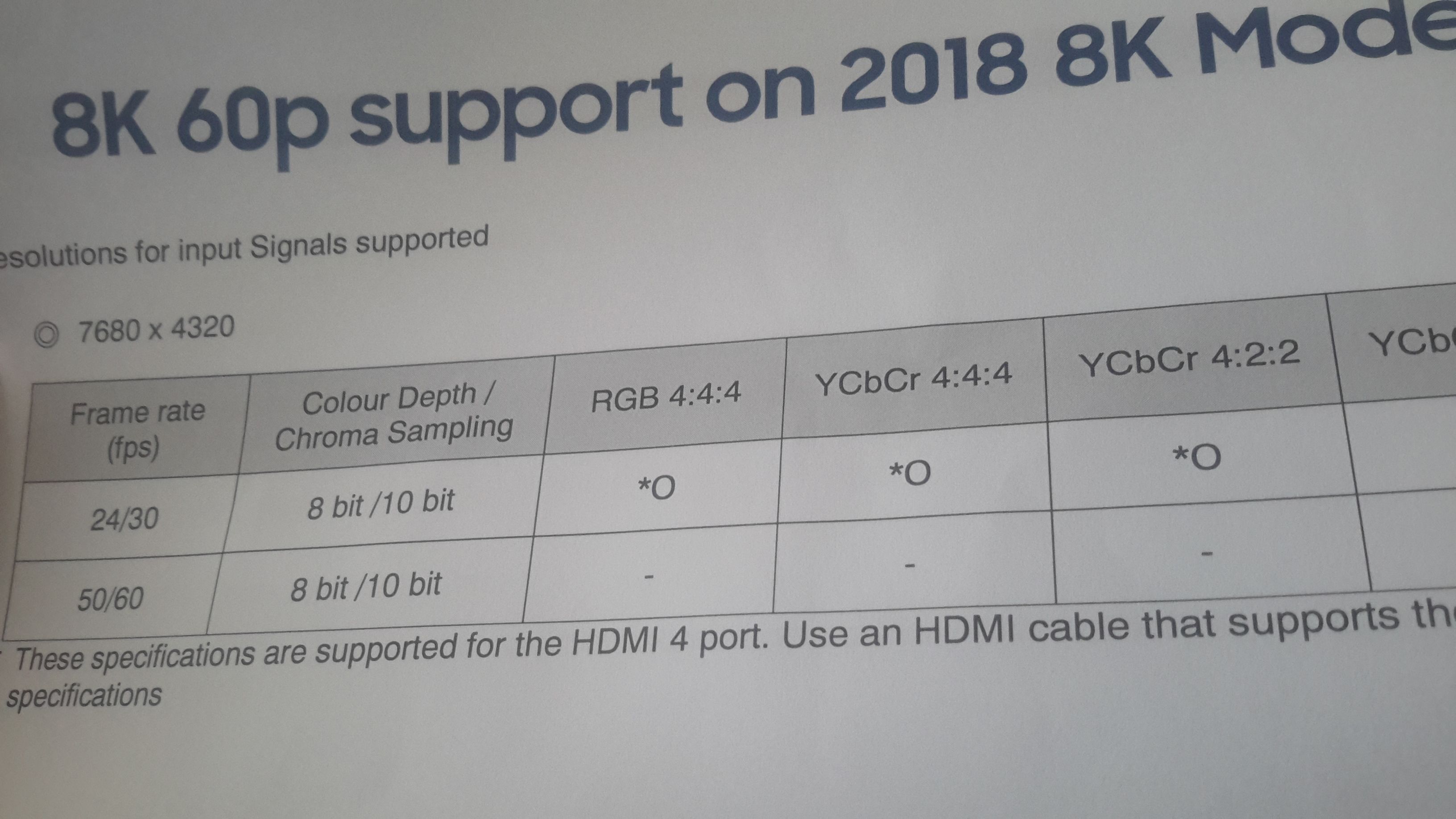 Solved: 8K Q900R. One box HDMI 2.1 - Page 27 - Samsung Community
