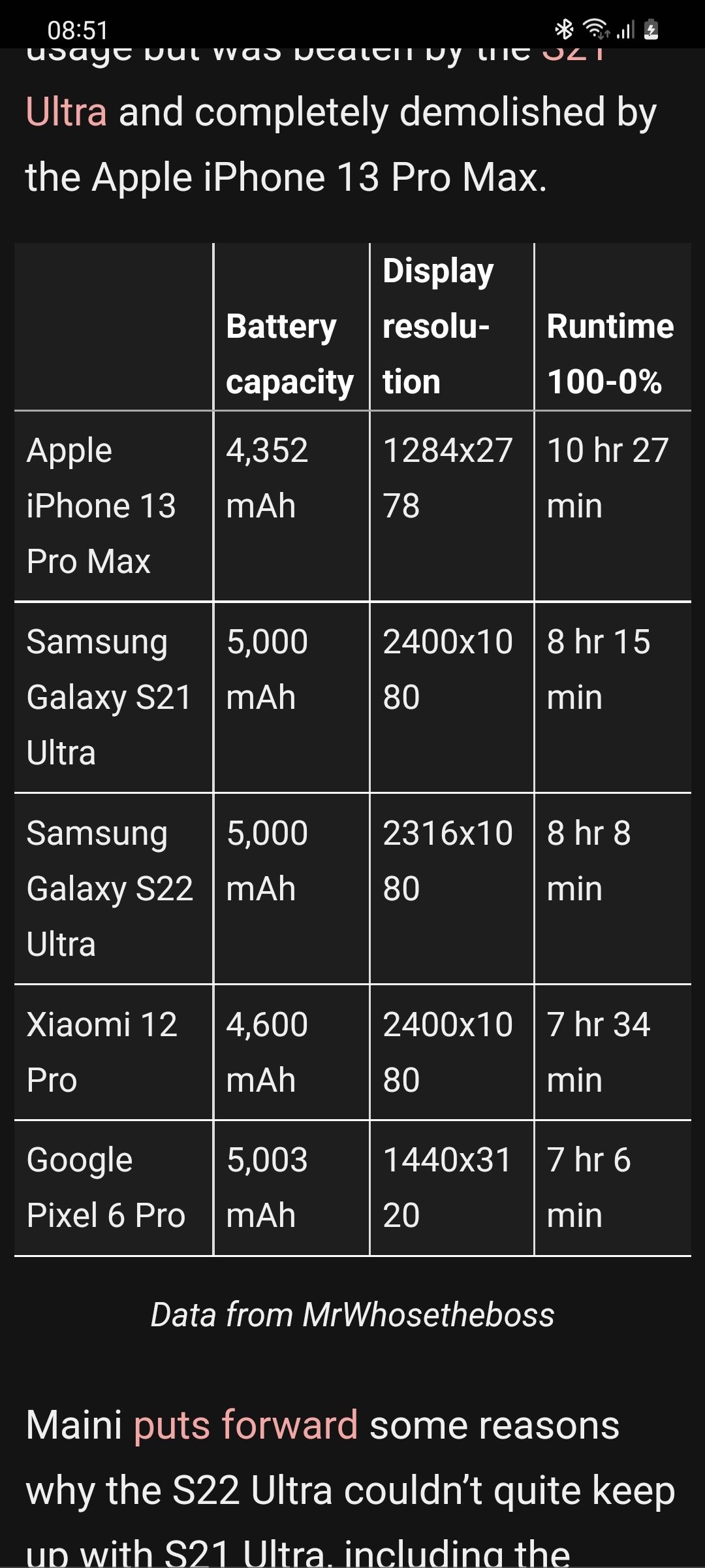 Apple iPhone 13 Pro Max - Fiche technique 
