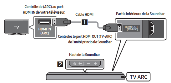 Connexion barre de son HW-Q90R et TV 65Q9F 2018 - Samsung Community