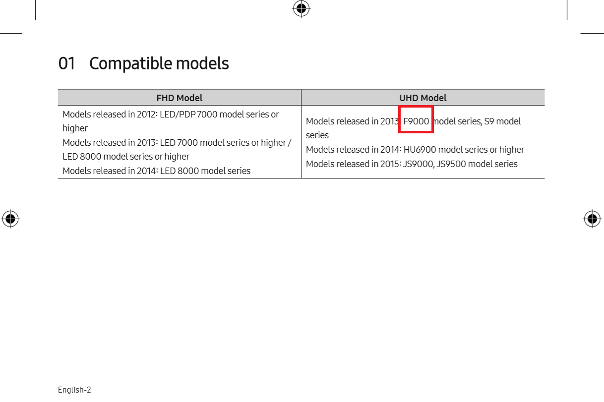 Upgrade One connect box for UA55F9000 Samsung Community