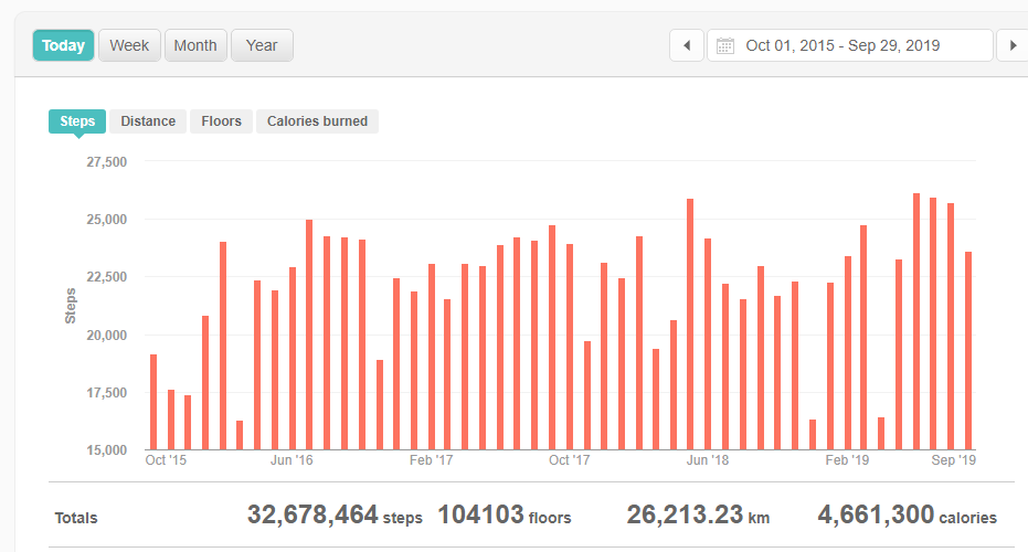 Samsung Health Total Mileage or Distance Samsung Community