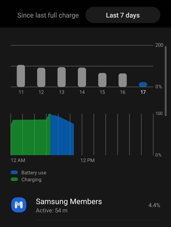 Battery protection feature stops the voltage of charger? - Samsung ...