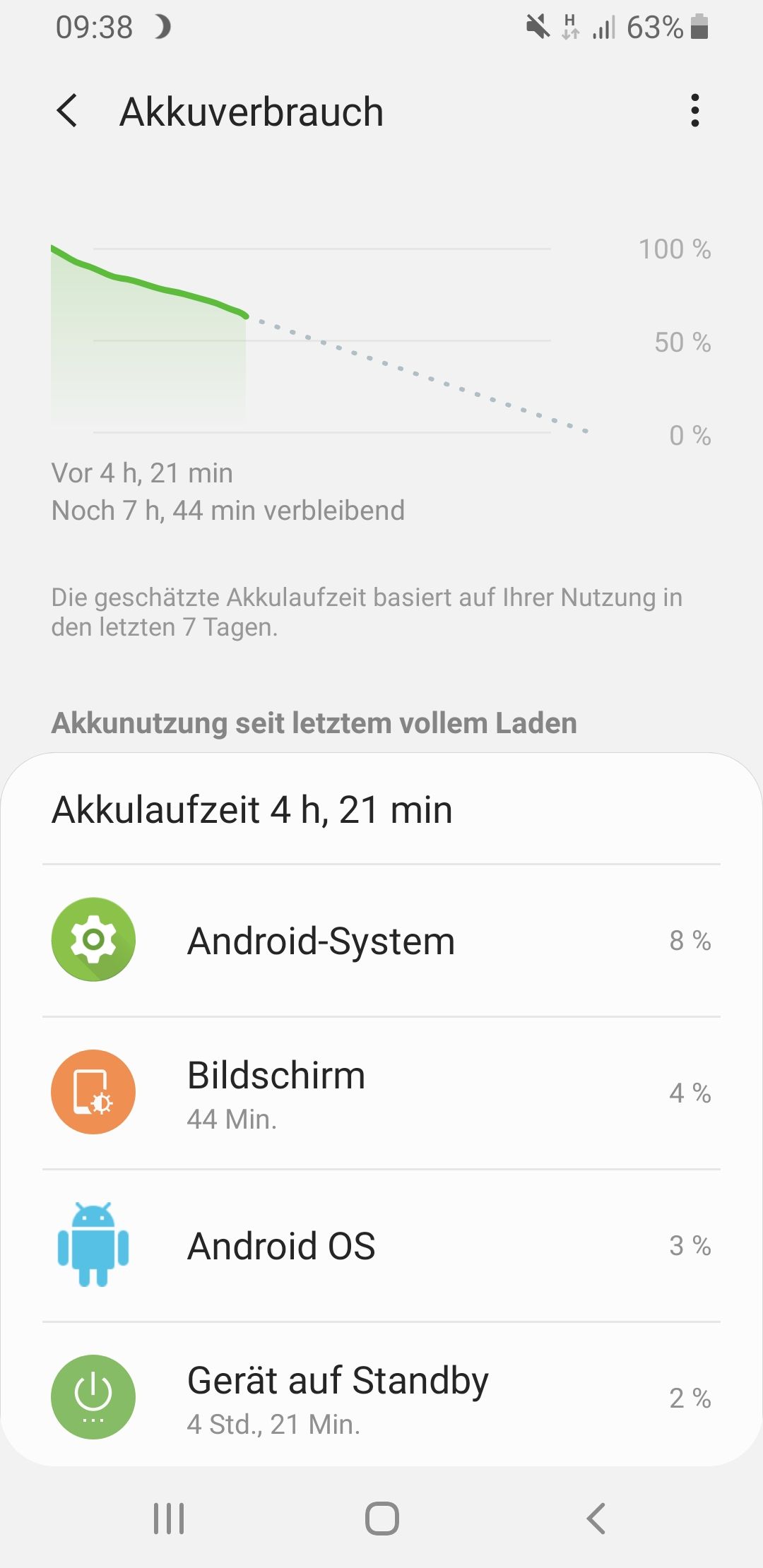 Gelöst S8 Akku wird zu schnell leer? Samsung Community
