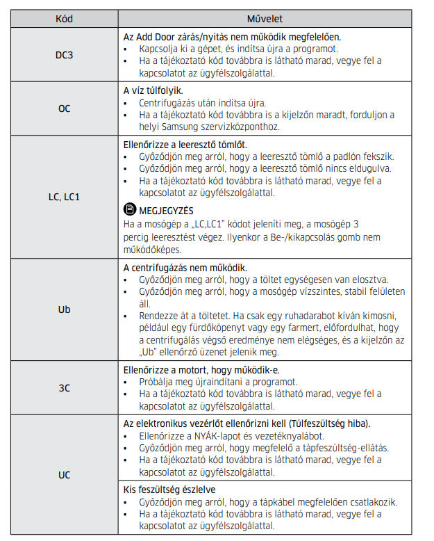 Samsung mosógép hibakód