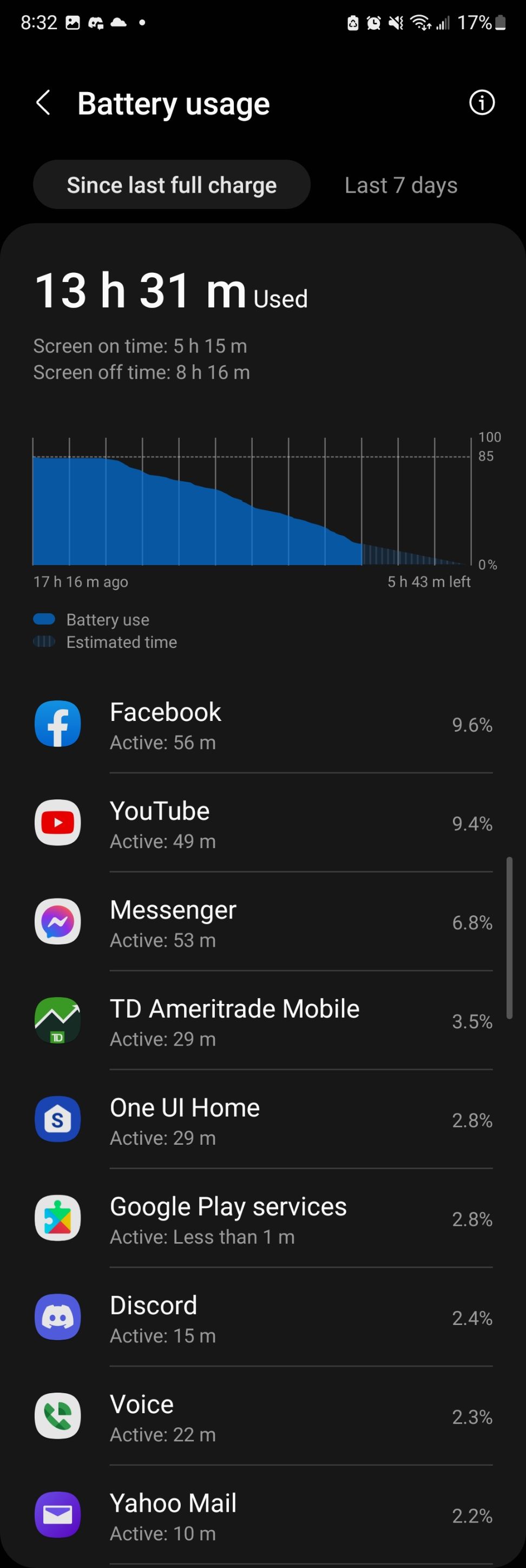 Galaxy S22 Ultra - Battery drains very quickly - Samsung Community