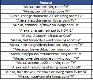 Samsung 2019/2020 Smart TVs: Alexa-Sprachbefehle funktionieren nicht  richtig - Samsung Community
