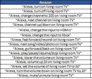 Samsung 2019/2020 Smart TVs: Alexa-Sprachbefehle funktionieren nicht  richtig – Seite 9 - Samsung Community