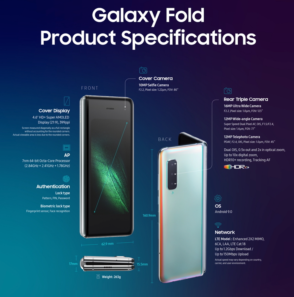Samsung-Galaxy-Fold-Product-Specifications-2.png