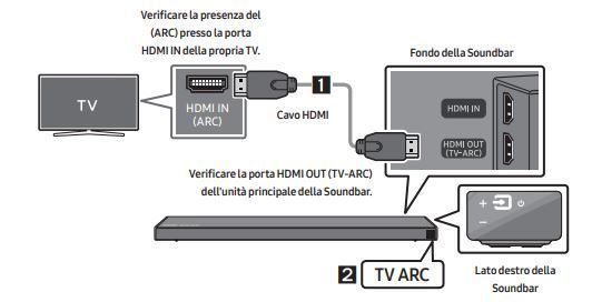 HDMI ARC di HW-Q70 - Samsung Community