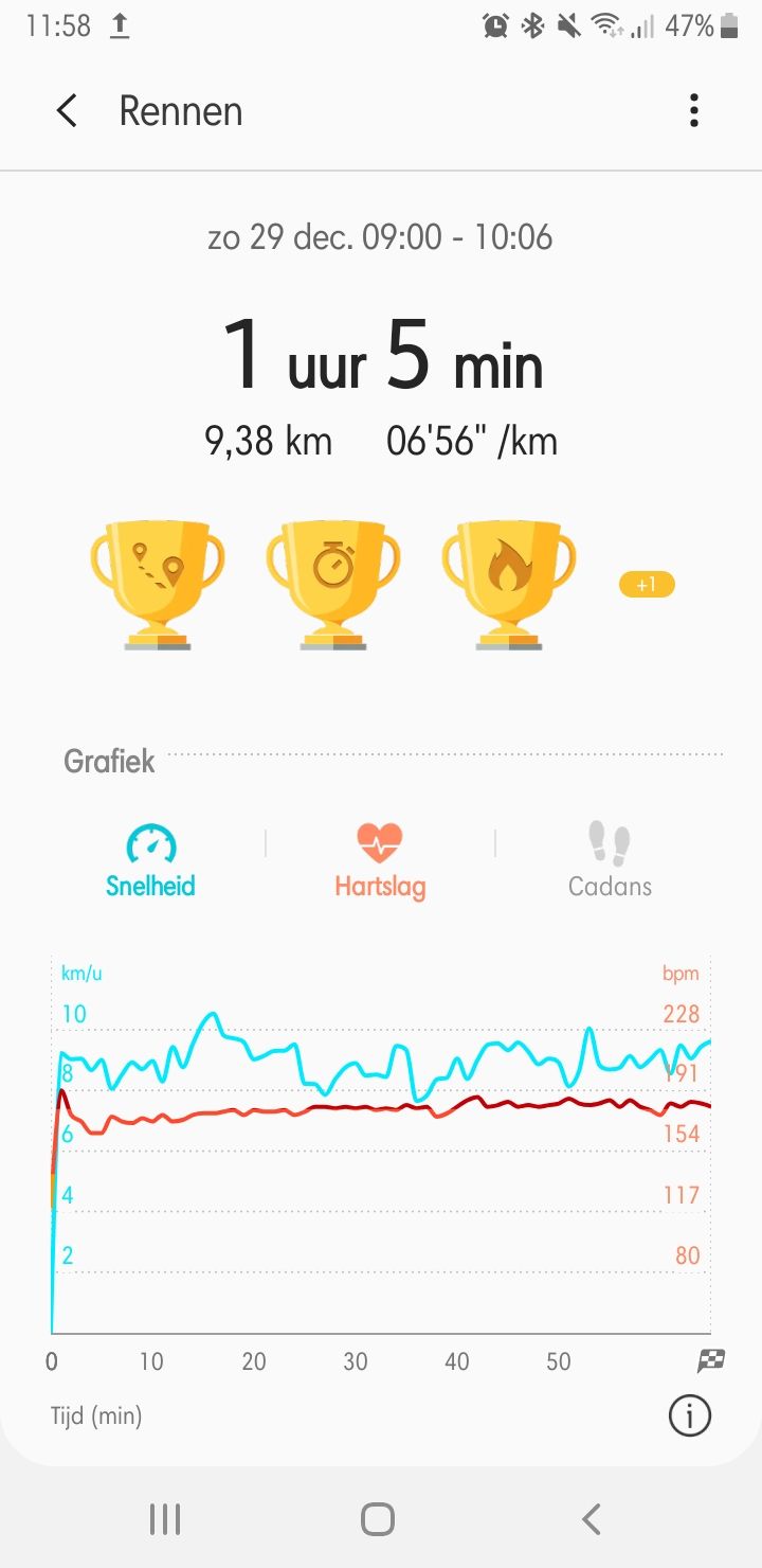 smøre Roux Begravelse GPS results Active 2 are not shown in Samsung Health - Samsung Community