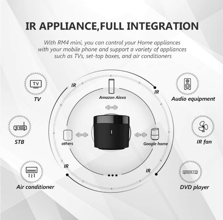 Controlar el aire acondicionado con online alexa