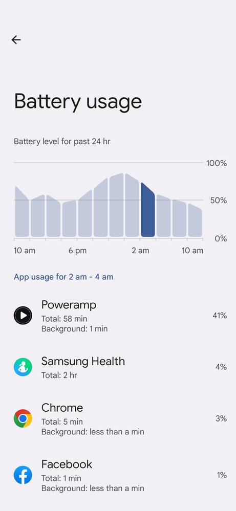 2AM usage. Still pretty normal, I went to bed at 3.