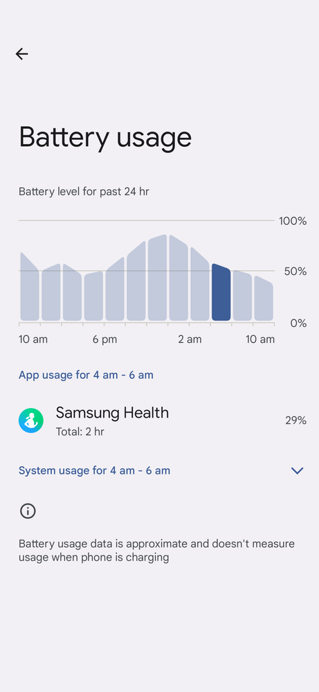 4AM usage suddenly goes up by a ton.