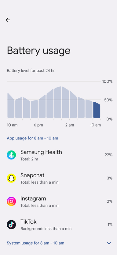 8AM (I woke up at 10AM) very high usage.
