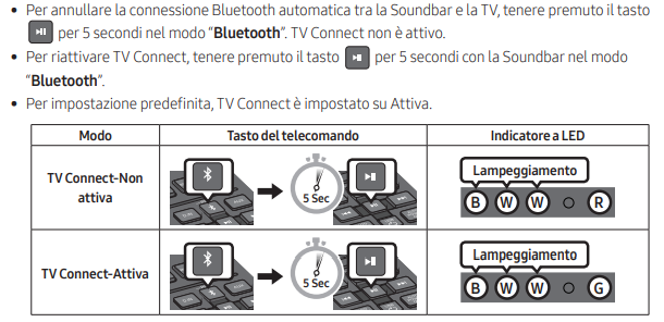 Risolto: Tv Samsung e soundbar accoppiamento - Samsung Community