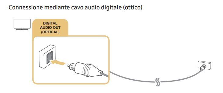 Audio con cavo ottico - Samsung Community