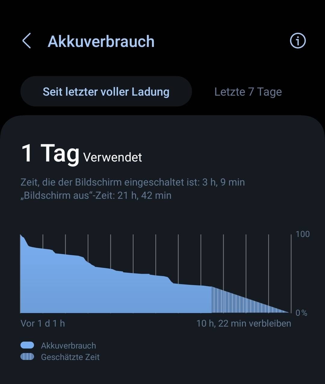 Akku schnell leer Samsung Community