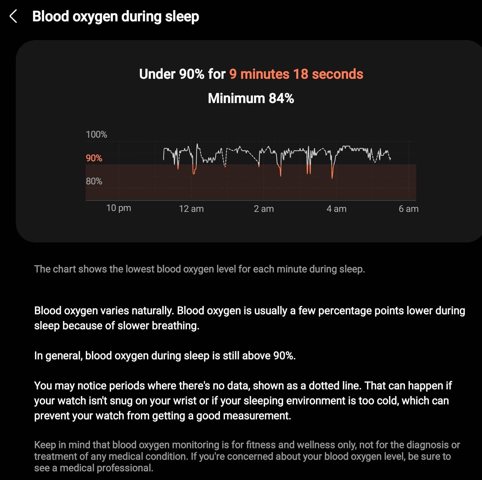 Samsung Watch 5 Pro - Blood Oxygen Monitor Garbage ? - Samsung Community