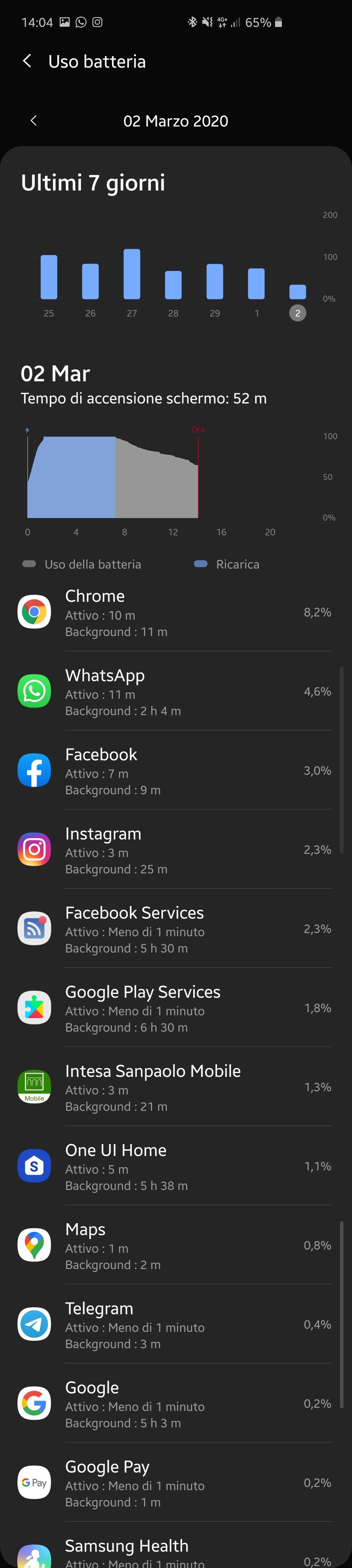 Is this battery drain normal? - Samsung Community
