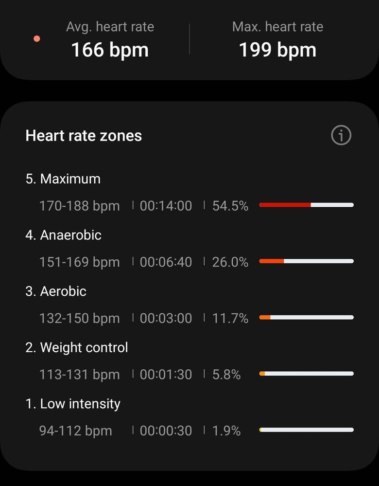 about that maximum heart rate zones.
