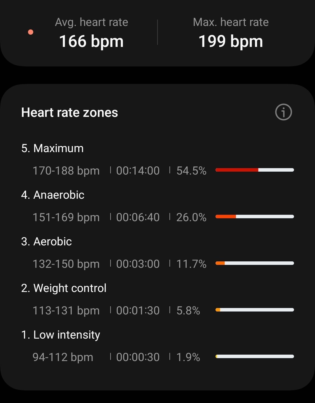 Changing heart rate zones on Galaxy Watch 5 (Pro) - Samsung Community