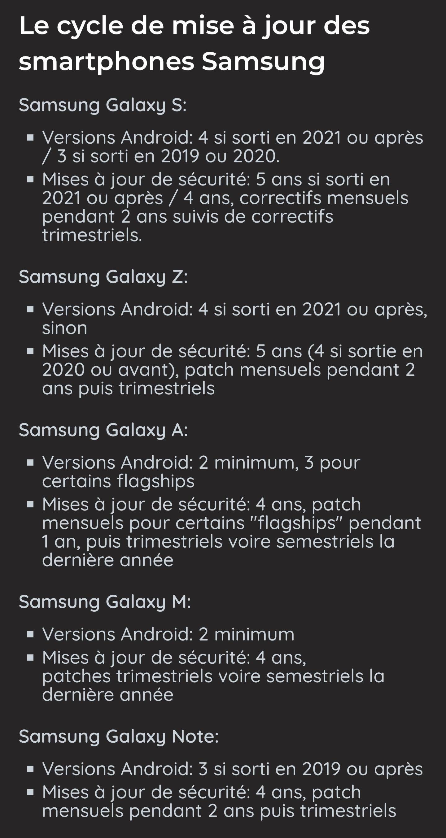 Résolu : Versions one UI et Android - Samsung Community