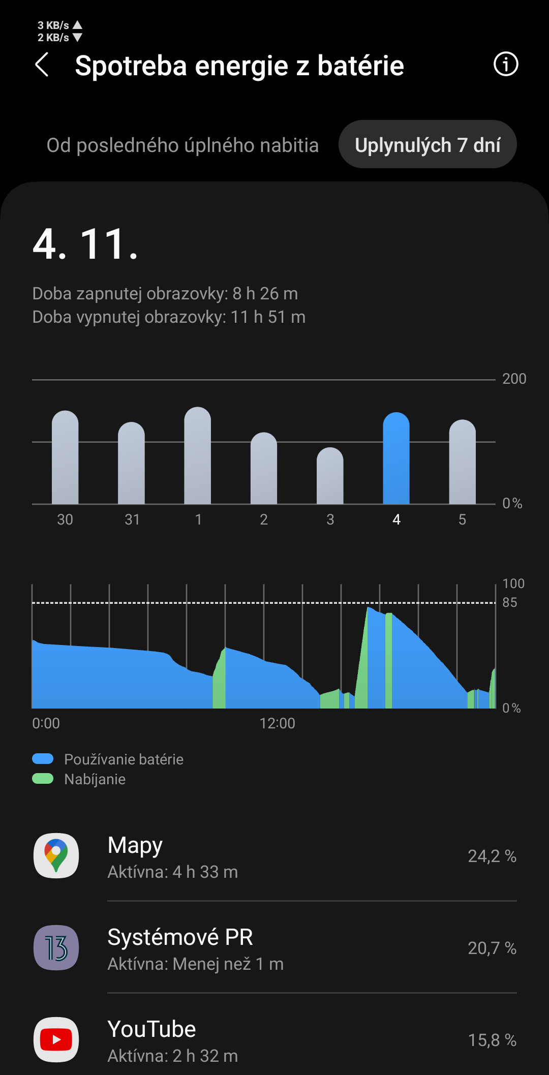 On my S22 ultra is system UI eats battery - Samsung Community