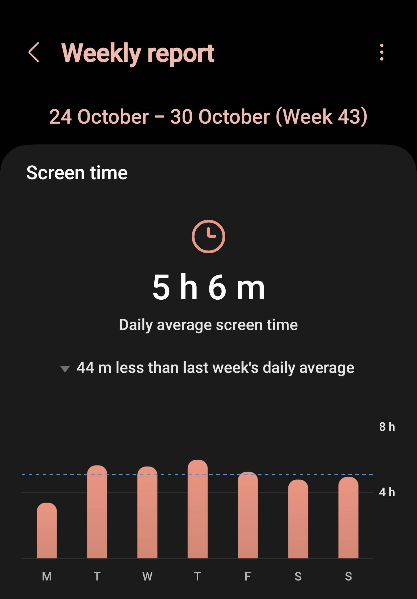S22 Ultra new user 3 hours screen on time? - Samsung Community