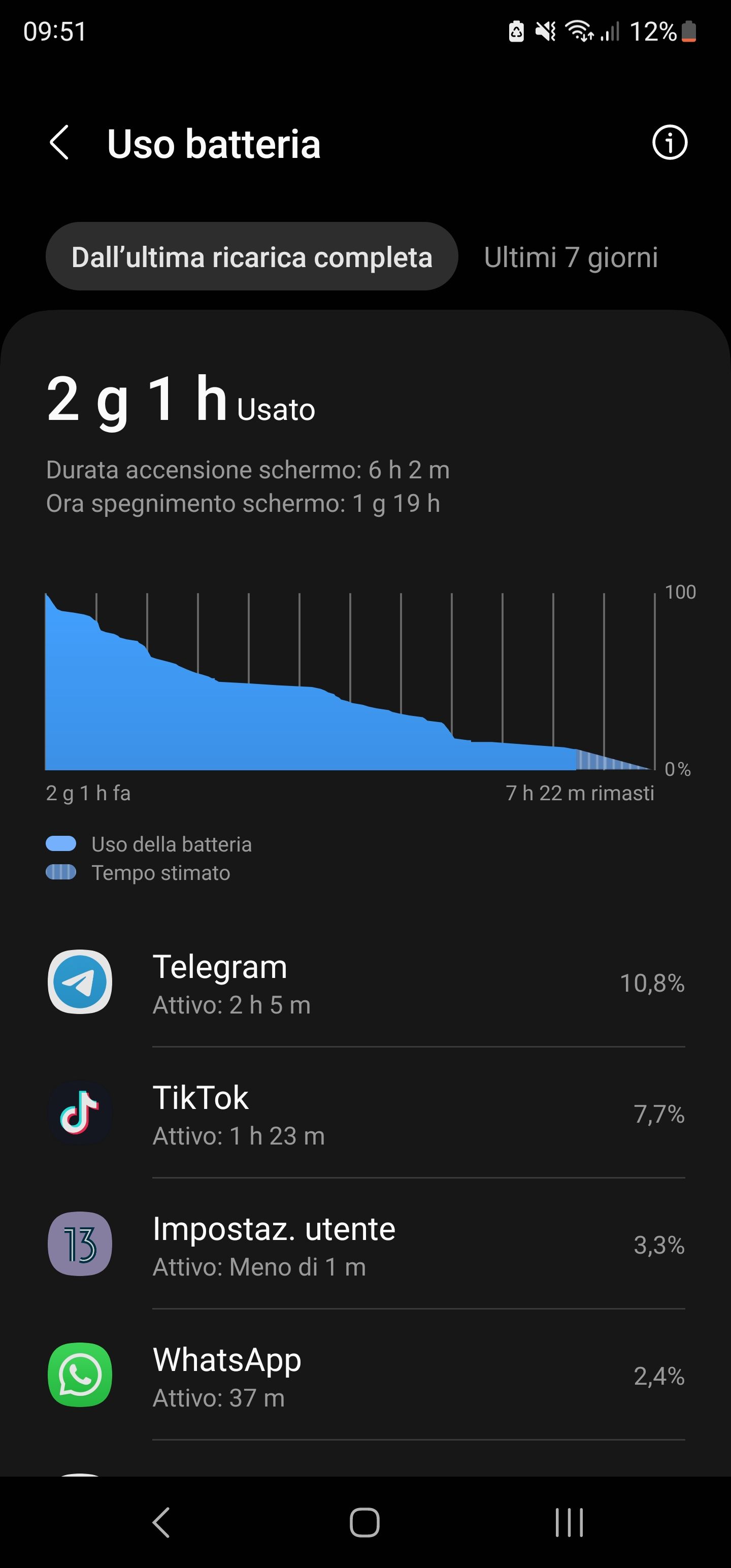 Consumo batteria con Android 13. - Samsung Community