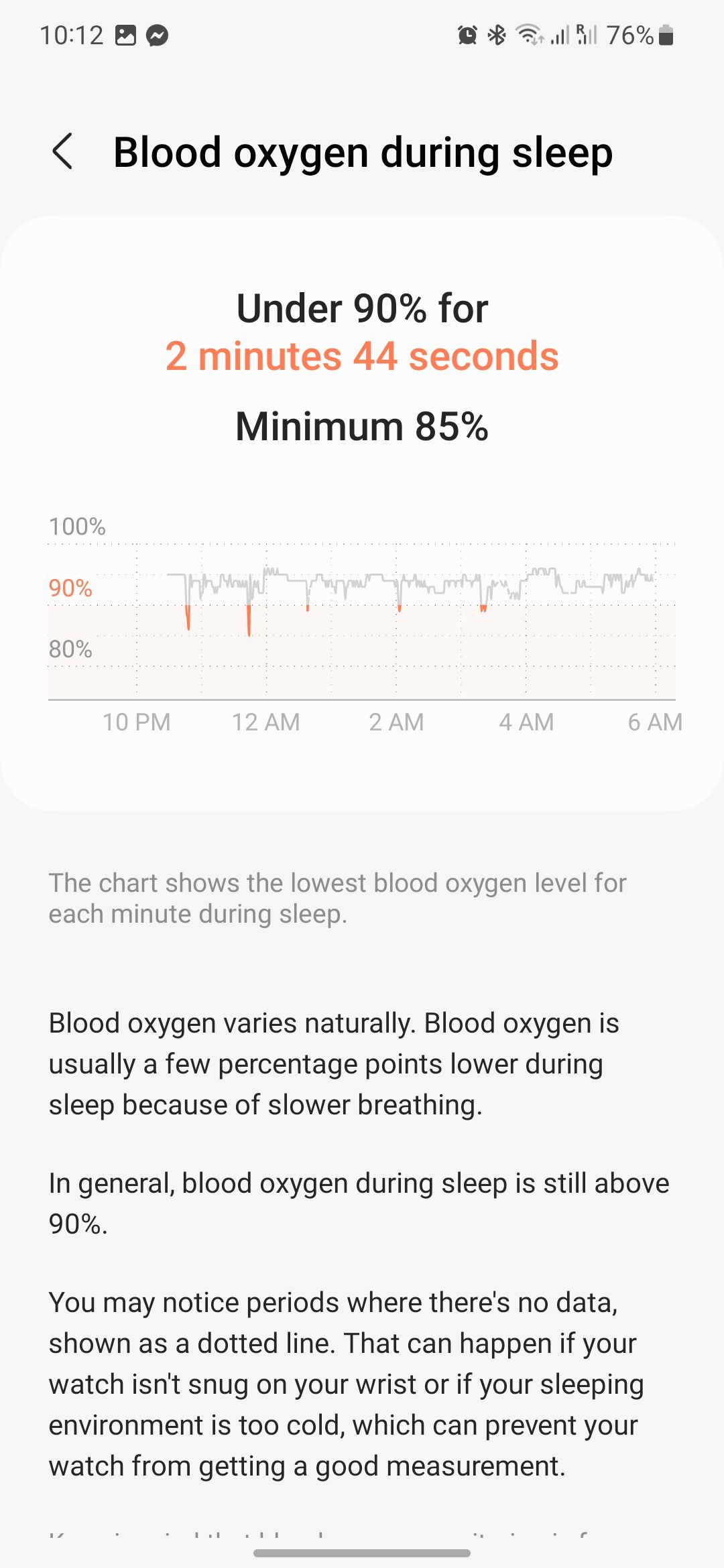 Samsung Watch 5 Pro - Blood Oxygen Monitor Garbage ? - Samsung Community