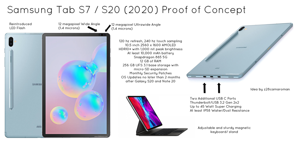 New Samsung Galaxy Tab S7 redesign (sample render) - Samsung Community
