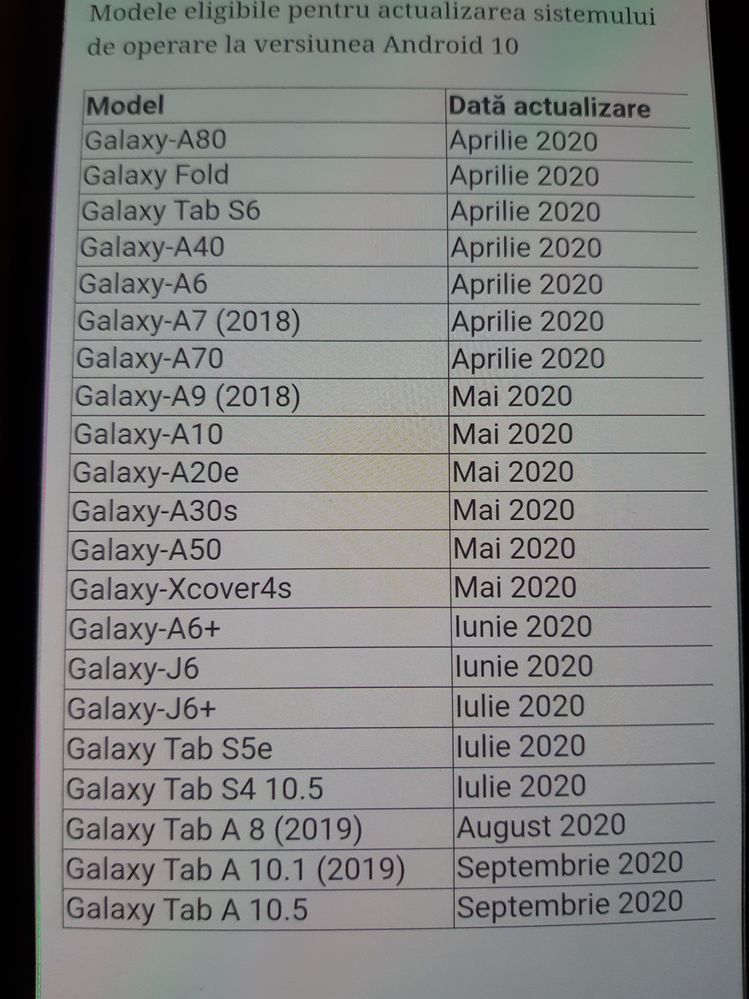 Re: Galaxy A8 2018 MUST Get Android 10 - Petition - Page 13 - Samsung  Community