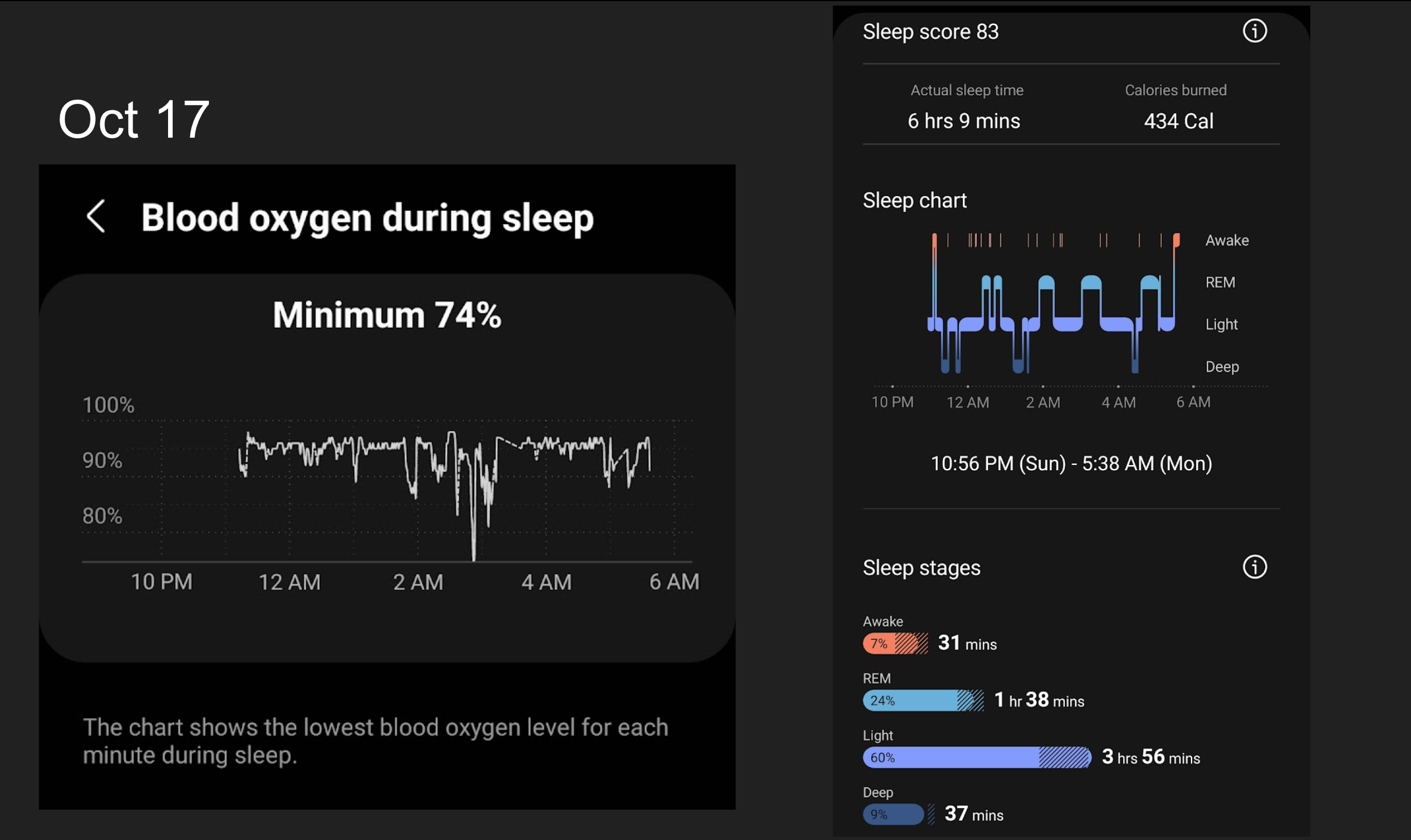 Blood oxygen best sale sensor samsung