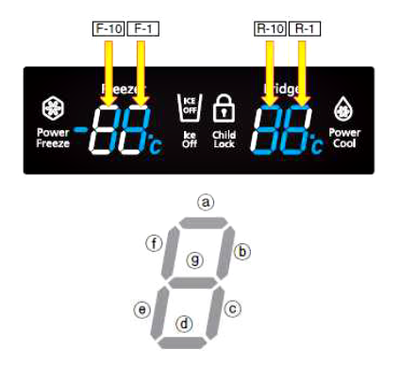 koelkast_erorrs_LEDS.PNG