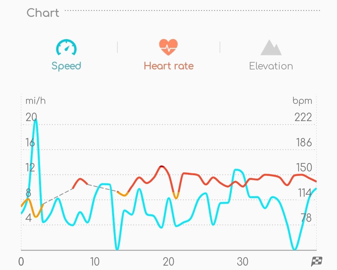 Gear fit 2 pro heart rate monitor not working new arrivals