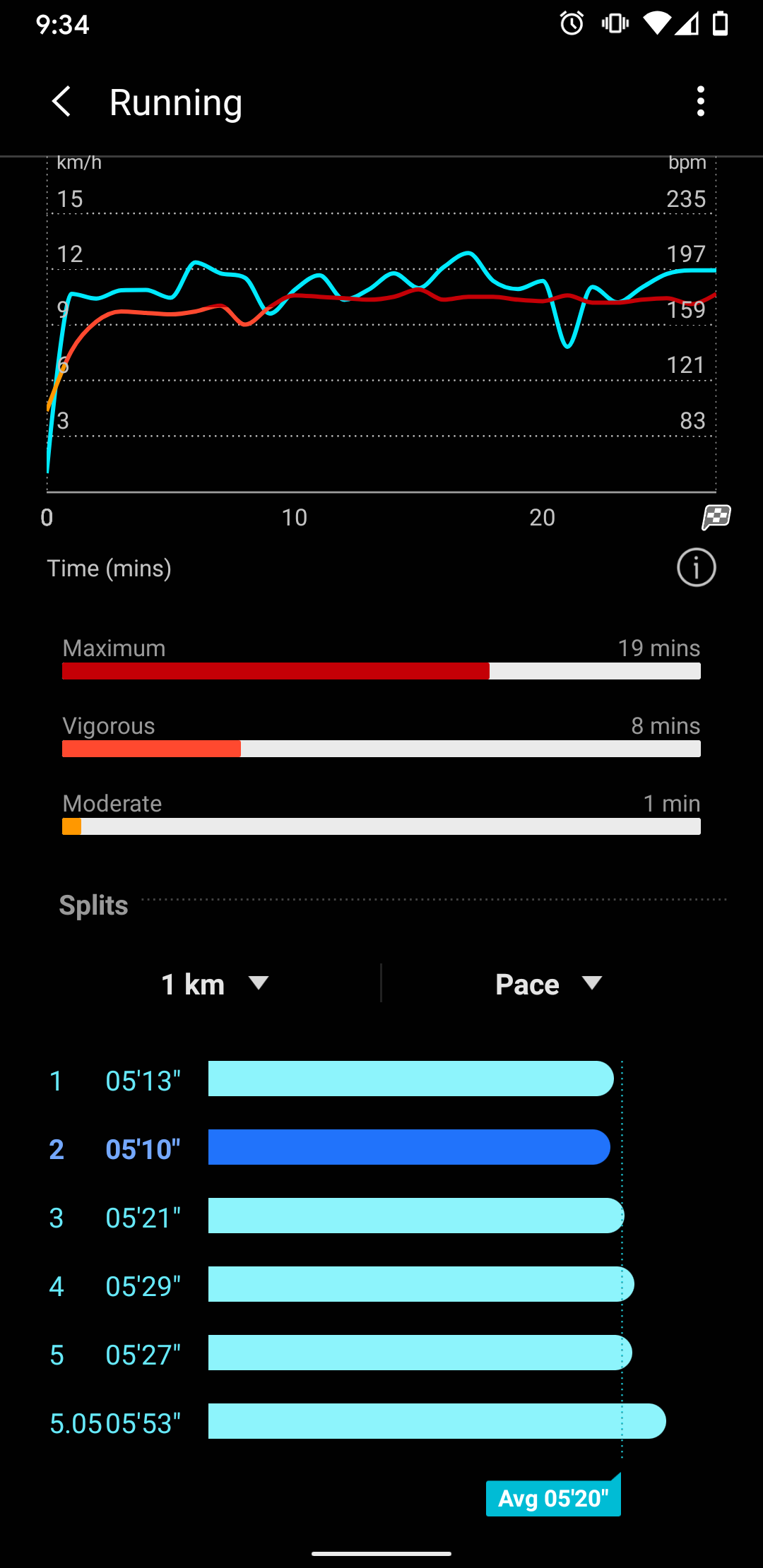 Samsung Health to Strava isn't correct - Page 24 - Samsung Community