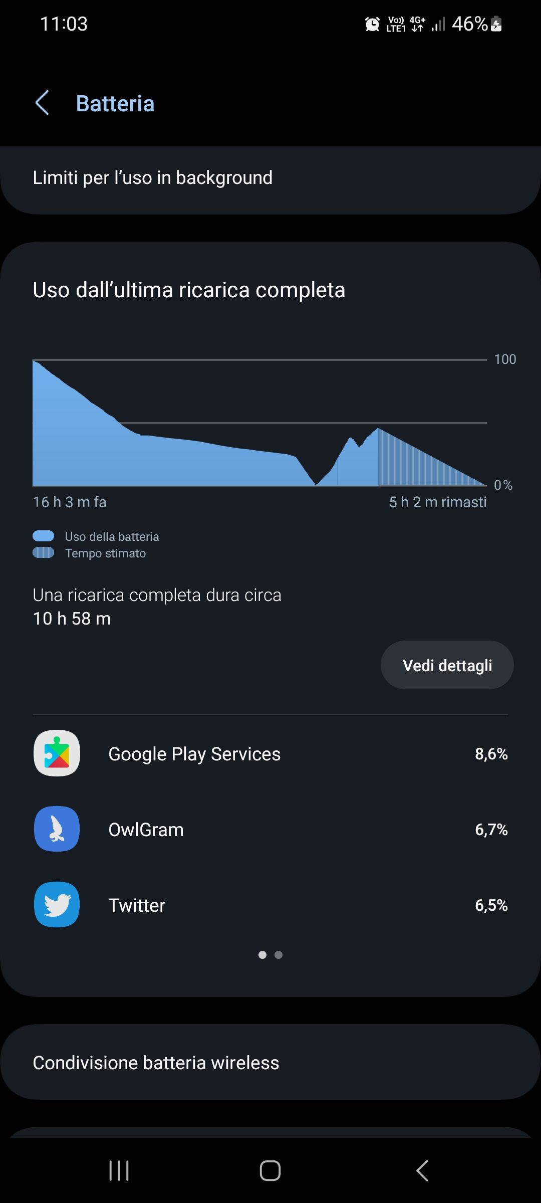 Risolto: Consumi Google play services - Samsung Community