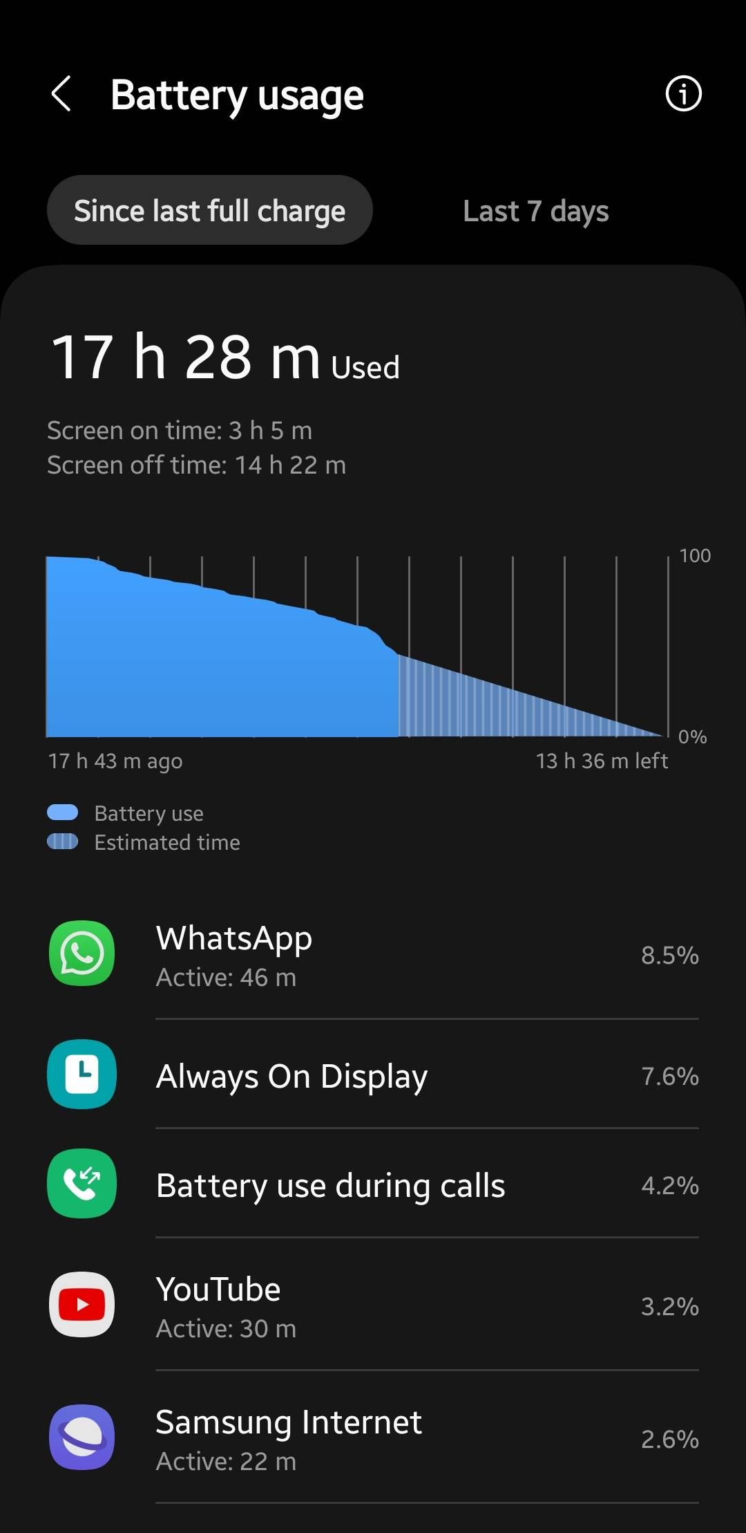 samsung galaxy s23 akkulaufzeit