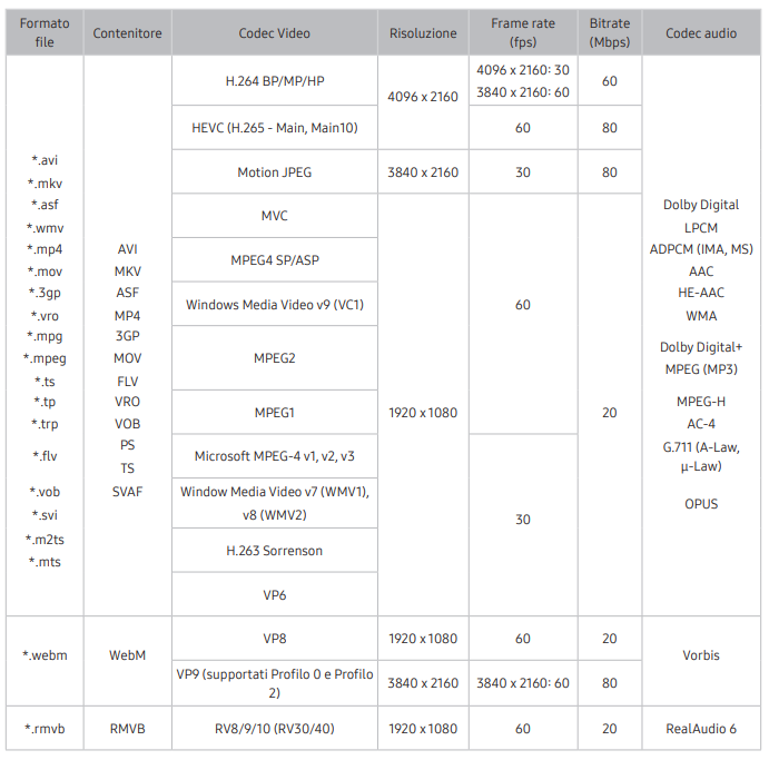 TV QE65Q60 e HD USB esterno: NTFS viene letto? - Samsung Community