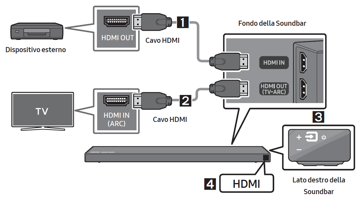 HW-Q70R Soundbar HDMI nessun video/audio fino al riavvio - Samsung Community