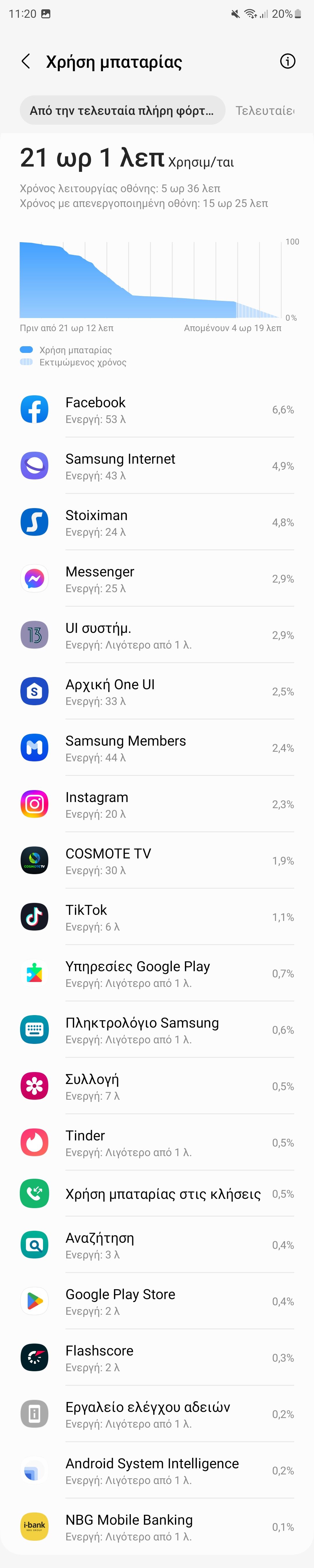 S23 ultra μπαταρία - Samsung Community