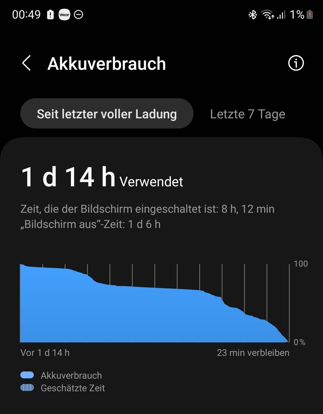 samsung galaxy s23 akkulaufzeit