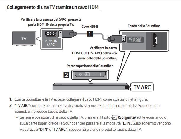 Risolto: SOUNDBAR Q90R HDMI ARC NON FUNZIONA - Samsung Community