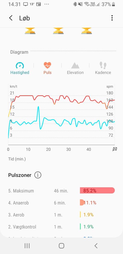 Heart rate over 180 not showing properly in Samsung Health - Samsung  Community