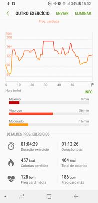 samsung gear fit 2 pro heart rate accuracy