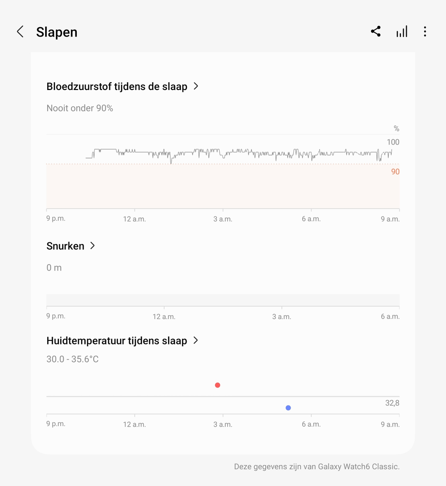 Alles in één overzicht in Samsung Health