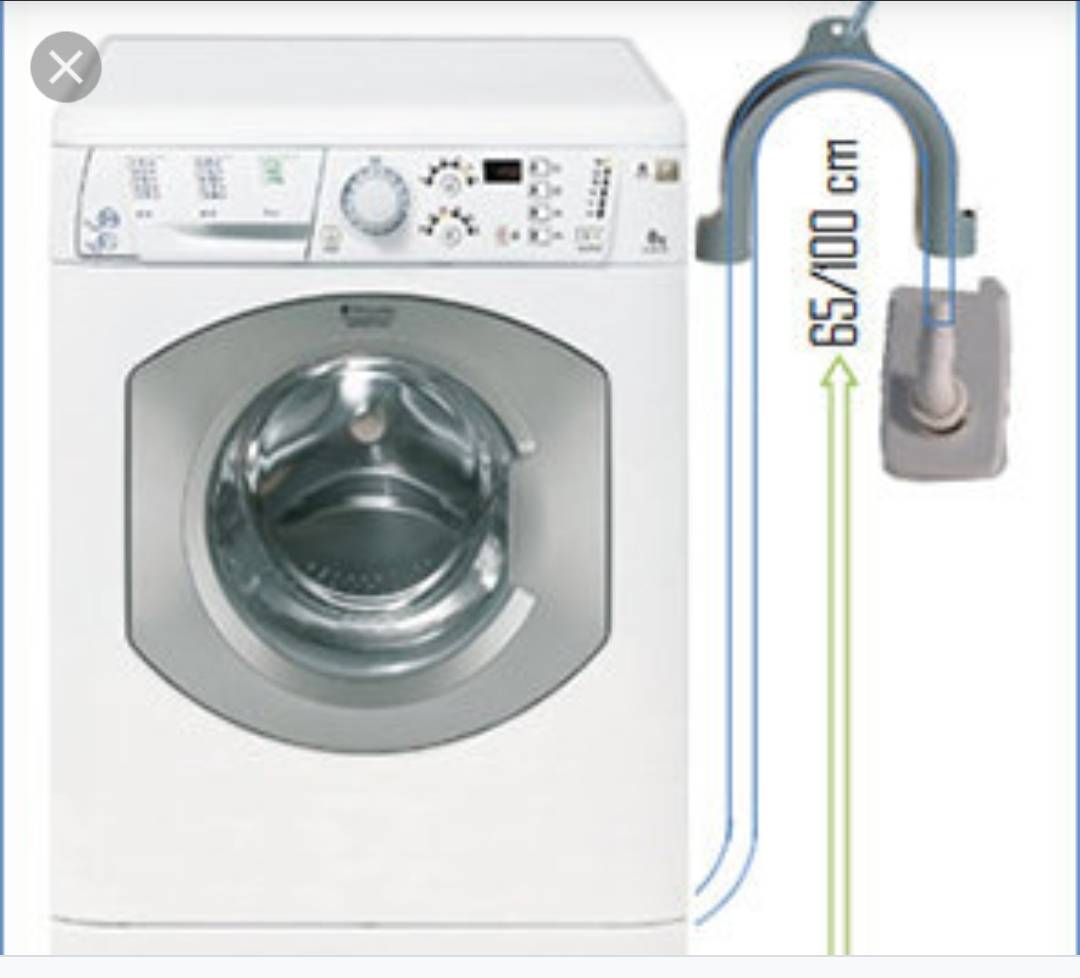 Posizione corretta tubo scarico lavatrice - Samsung Community