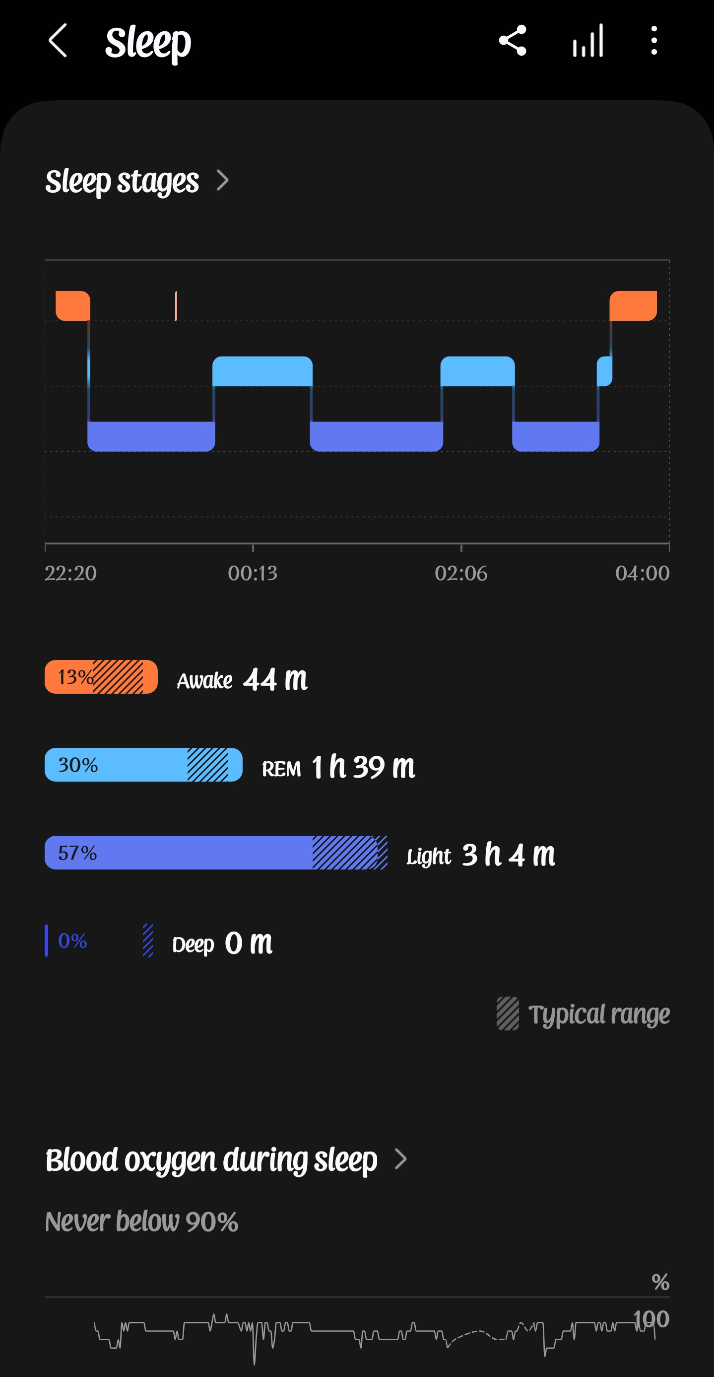 Watch 5 Pro Not Recording Any Deep Sleep Samsung Community