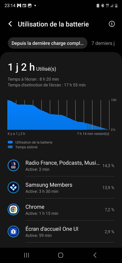 8h d'écran mais difficilement plus en profil standard 🥵 - Samsung Community